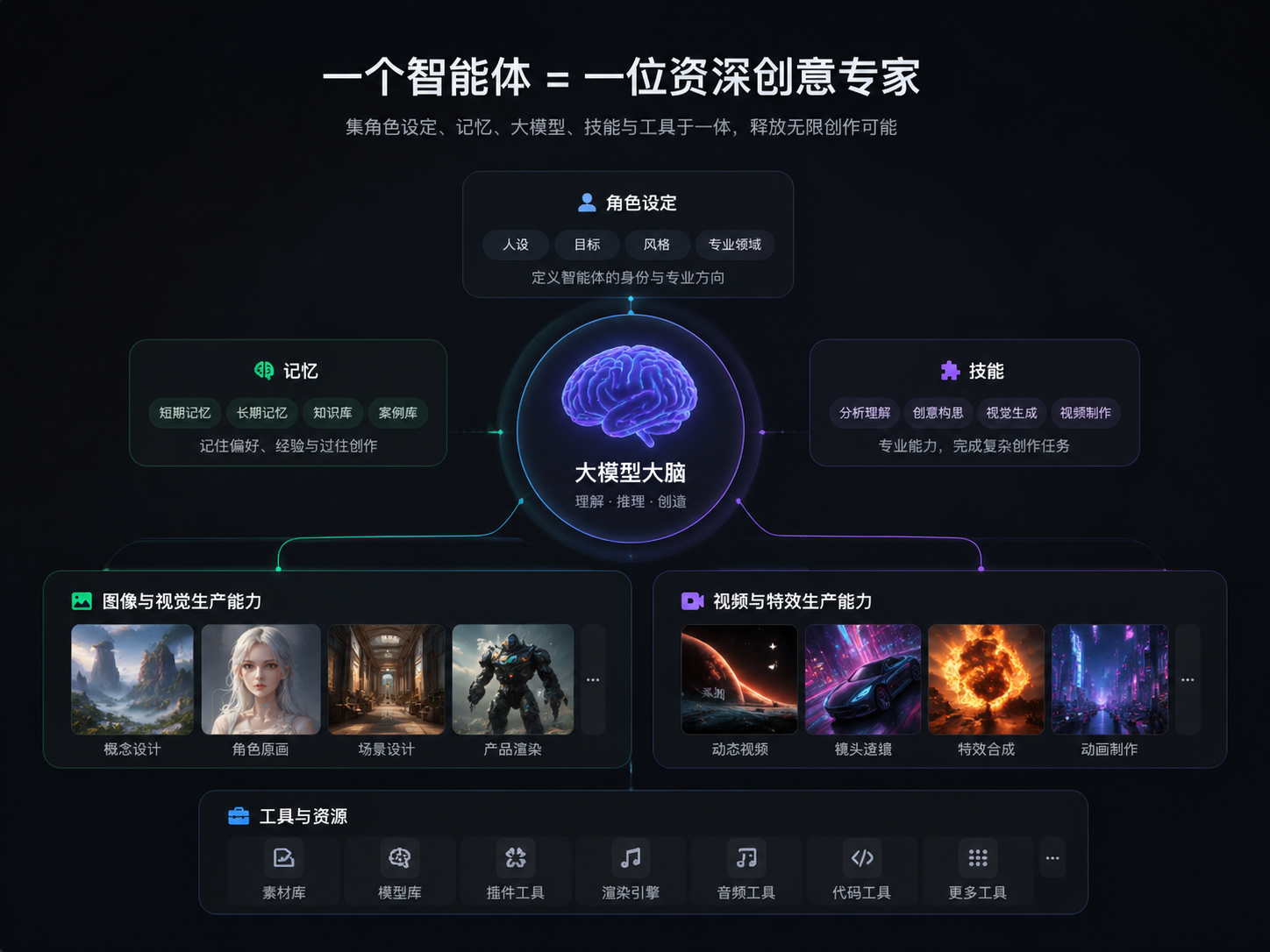 EasyWork 多模态内容创作能力